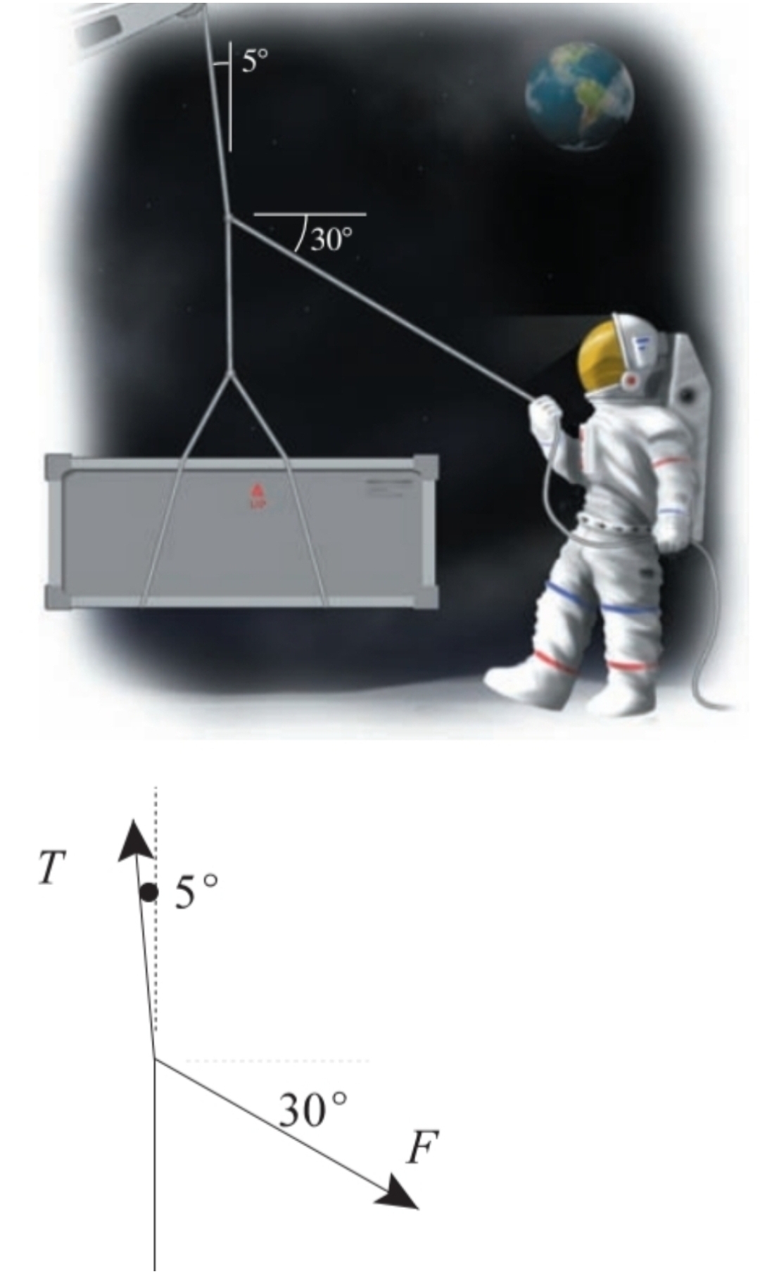 Diagrama segon cas