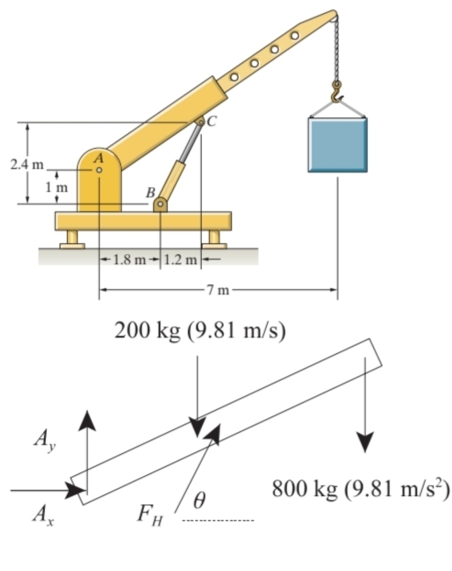 Diagrama grua