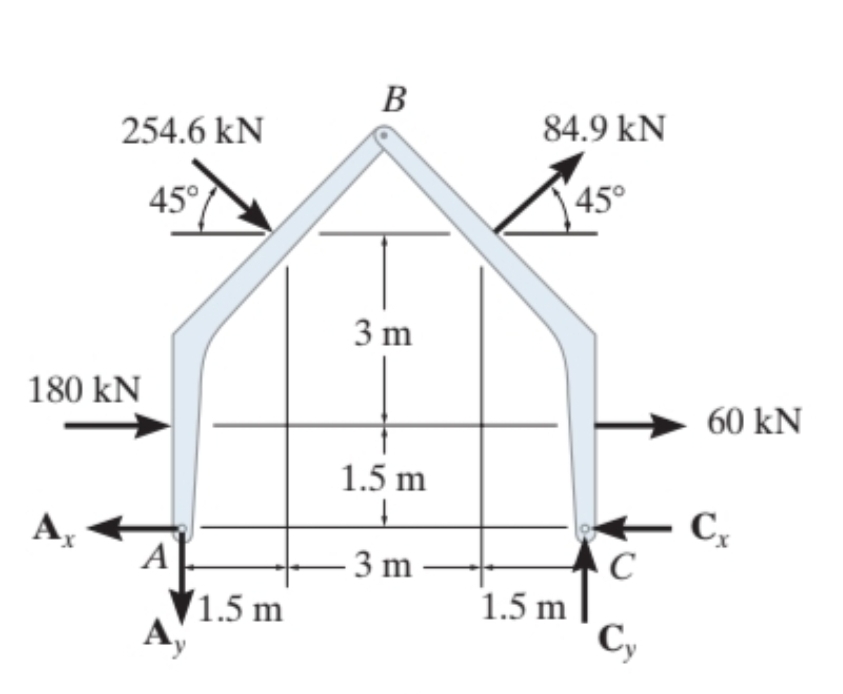 f4