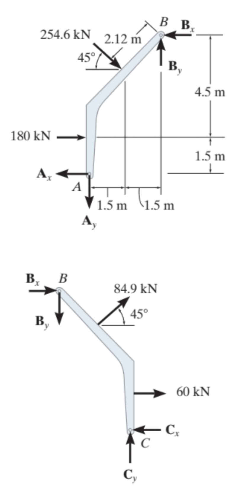 f5